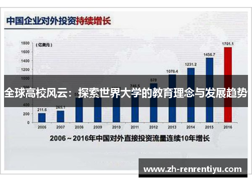 全球高校风云：探索世界大学的教育理念与发展趋势