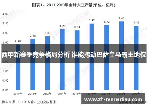 西甲新赛季竞争格局分析 谁能撼动巴萨皇马霸主地位